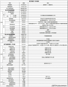 <b>我们将为您预留专属车</b>