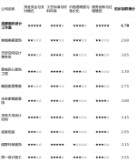 亮点解析：将所有环保尺度做为焦点