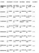 亮点解析：设想能力突